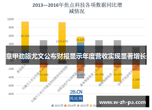 意甲劲旅尤文公布财报显示年度营收实现显著增长