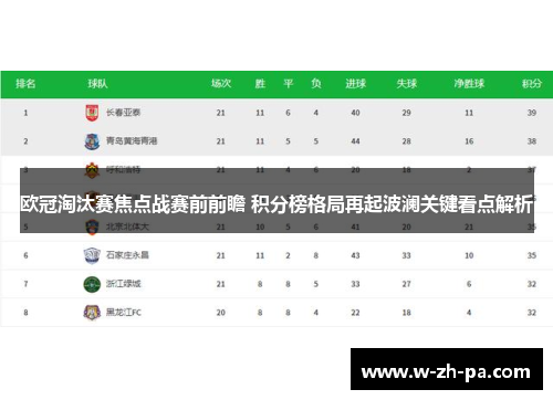 欧冠淘汰赛焦点战赛前前瞻 积分榜格局再起波澜关键看点解析 欧冠淘汰赛焦点战赛前前瞻 积分榜格局再起波澜关键看点解析