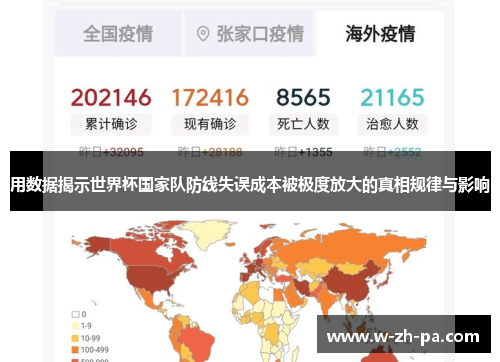用数据揭示世界杯国家队防线失误成本被极度放大的真相规律与影响 用数据揭示世界杯国家队防线失误成本被极度放大的真相规律与影响