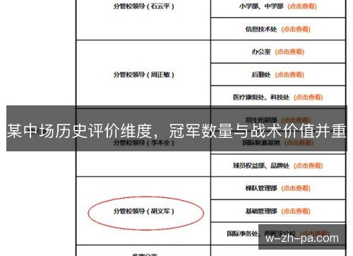 某中场历史评价维度，冠军数量与战术价值并重
